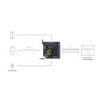 AJAX ocBridge Plus MODUL ZA POVEZIVANJE BEŽIČNIH DETEKTORA U ŽIČANI SUSTAV - Slika 2